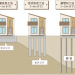 地盤調査のポイント：安全な住まいづくりのために