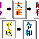 相続登記のときに気づいた！ 「明治に設定された抵当権がそのまま残っていた！？」～登記簿の落とし穴と対処法～