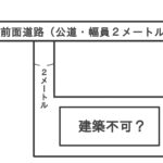 再建築不可物件とは?知らずに買うと後悔する「接道義務」