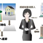 相続土地国庫帰属制度の現実 ―「国が引き取ってくれる」という誤解にご注意ください―