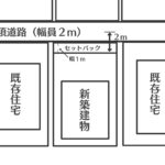 用途地域が同じでも、売りやすさは同じとは限りません ― 建ぺい率・容積率だけでは分からない、土地売却の落とし穴