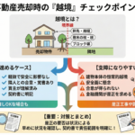 不動産売却で「越境」が見つかったとき、必ず是正しなければならないのか ― 売却に進める場合と、話が止まる場合の違い