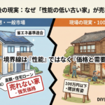「売れる家」と「売れない家」の境界線はどこにある？省エネ義務化の陰で、100万円以下の物件が売れ続けている理由