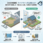 【2026年最新】ライフライン引込権とは？施行3年で見えてきた「使えない土地」を再生する新常識