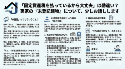 実家の未登記建物と固定資産税の関係、売却・相続時の注意点、確認方法を解説した株式会社ジャスティスの図解