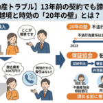 【不動産トラブル】13年前の契約でも諦めないで!境界越境と時効の「20年の壁」とは?