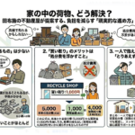 建物に残った大量の荷物「これって売れるの?」それとも「やっぱりお金を払って捨てるの?」