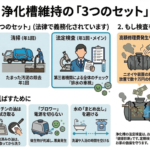 【戸建ての重要マナー】浄化槽の法定検査を忘れていませんか？点検・清掃との違いや放置するリスク、寿命を延ばすコツを徹底解説
