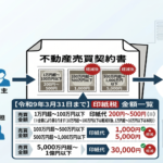 不動産売買の基本】売買契約書に必要な「収入印紙」とは？金額一覧や誰が負担するかのルール、電子契約のメリットまで徹底解説