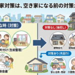 【実家の空き家対策】手遅れになる前に!親が元気なうちに取り組むべき具体的な準備と話し合い方