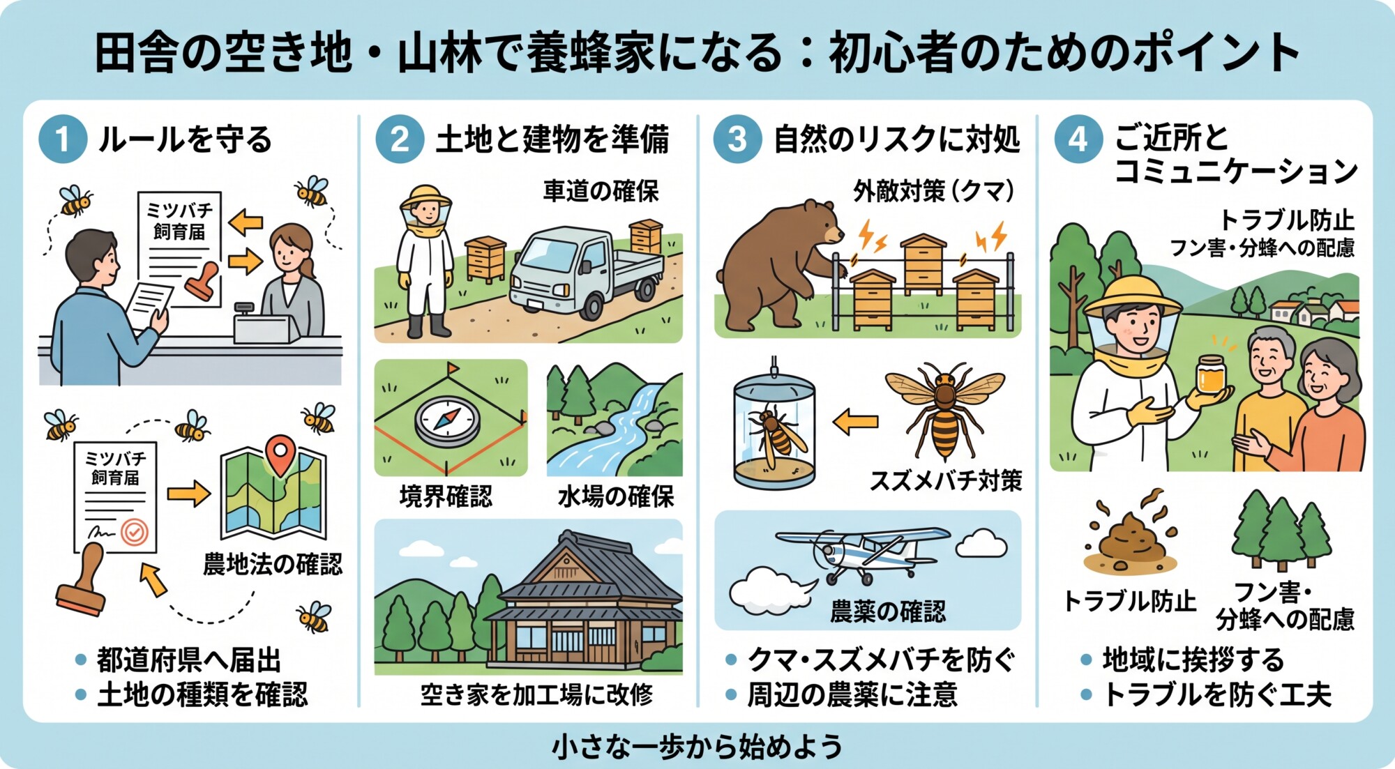養蜂家になる・初心者のためのポイント