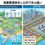 漁業集落排水は公共下水と同じ?物件購入前に知るべき決定的な違いと注意点