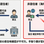 不動産を売却する際に 売却代金から税金が差し引かれることがあるケース  ― 海外に住んでいる人が売主の場合
