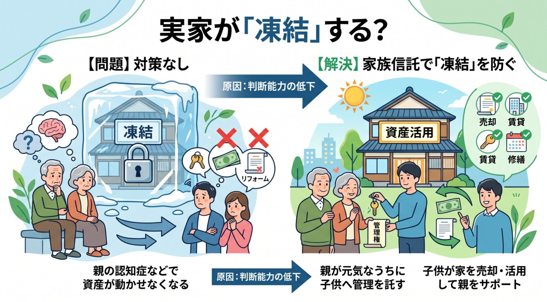家族信託不動産