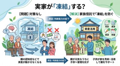 家族信託不動産